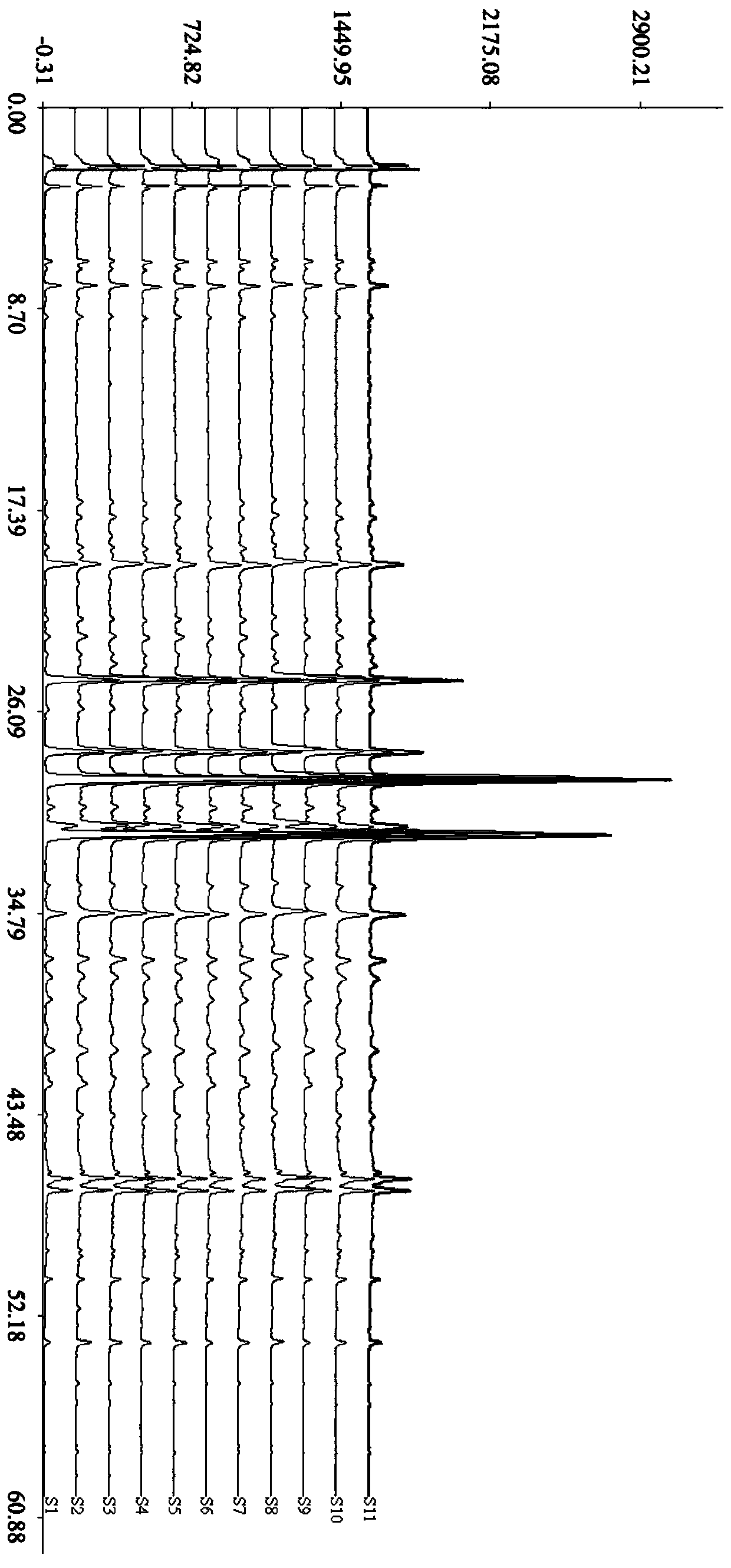 Establishment method and standard spectrum of hplc fingerprint of Shouhui Tongbian Capsules