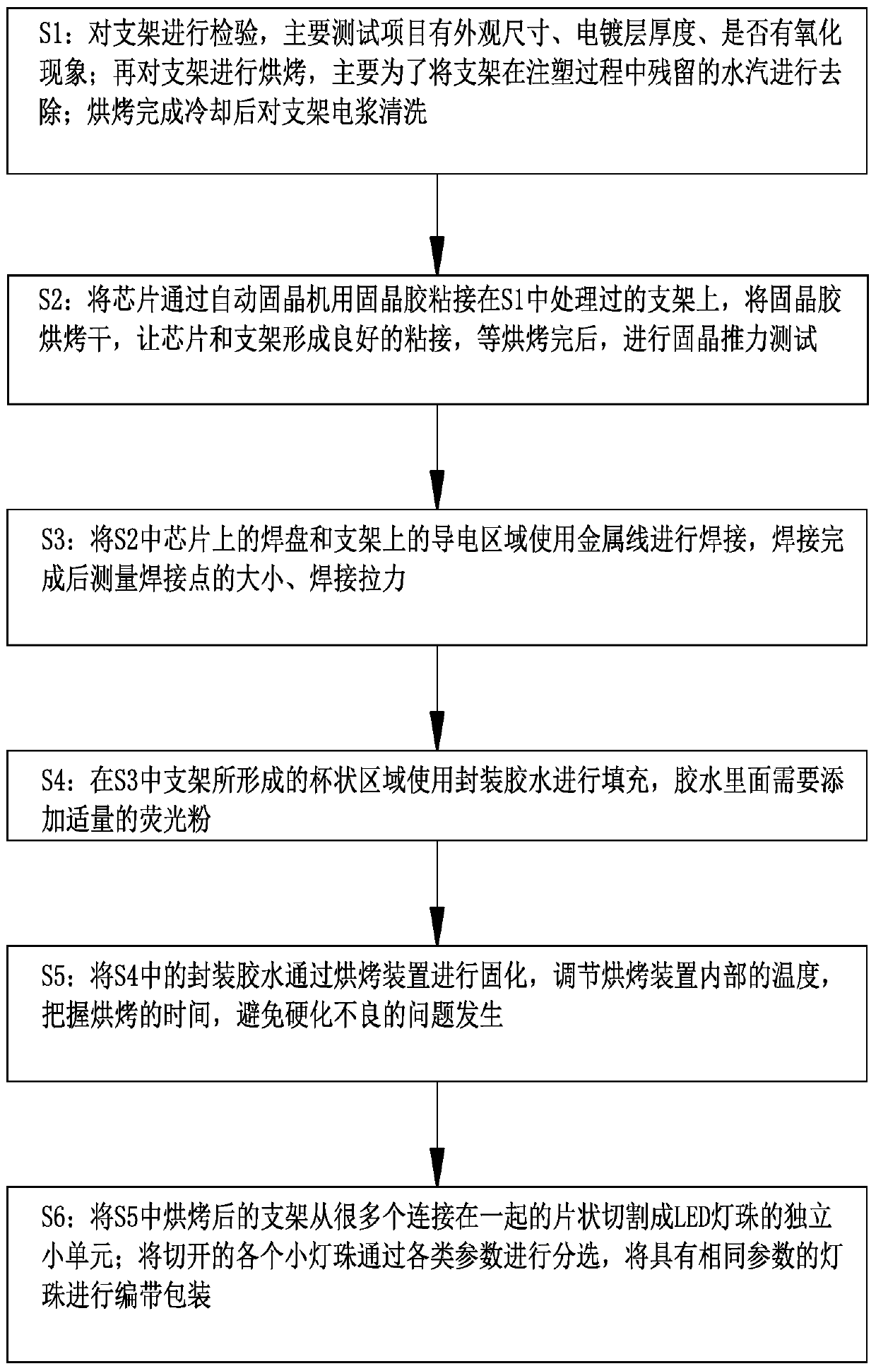 Diode packaging method