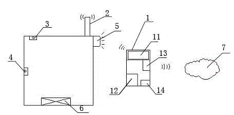 Novel ring main unit SF6 gas leakage on-line monitoring device