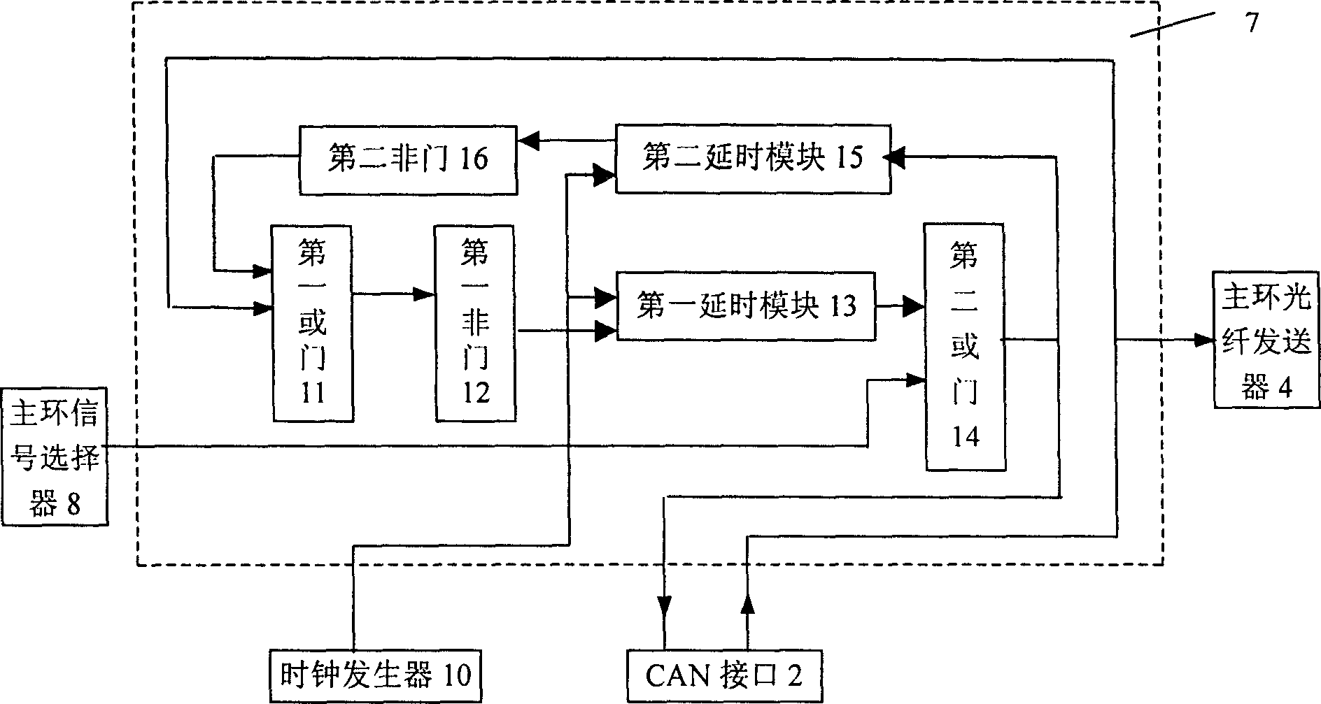 Fiber-optical dual ring redundancy controller for controller local area network