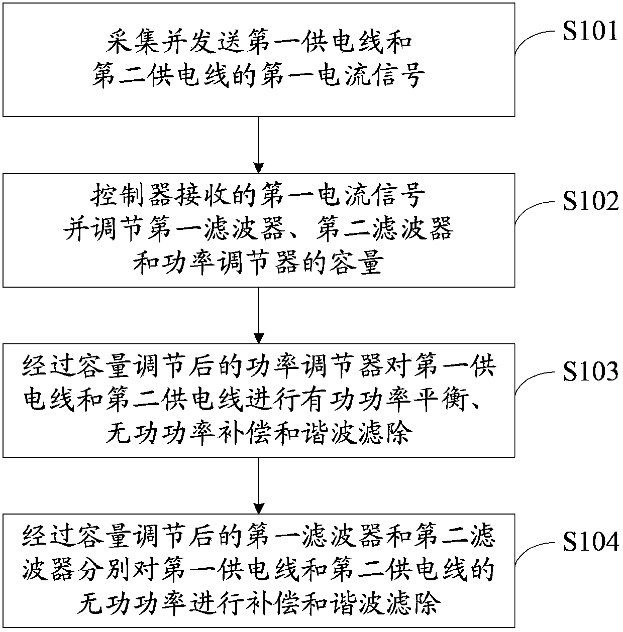 Traction power supply system and method