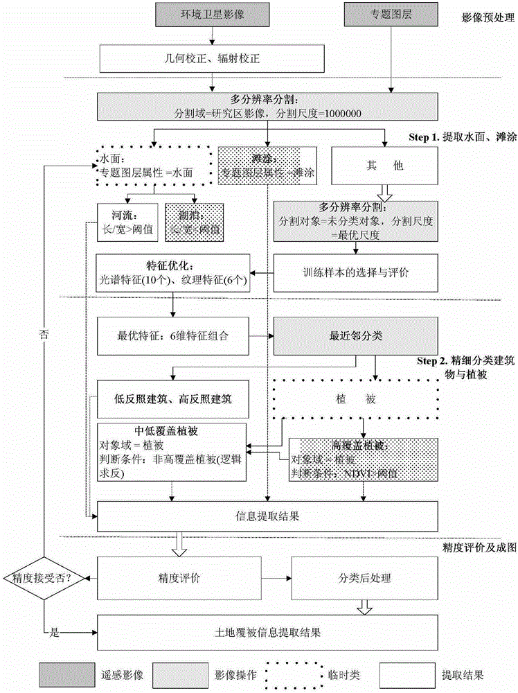 Method and apparatus for extracting land cover information in remote sensing image