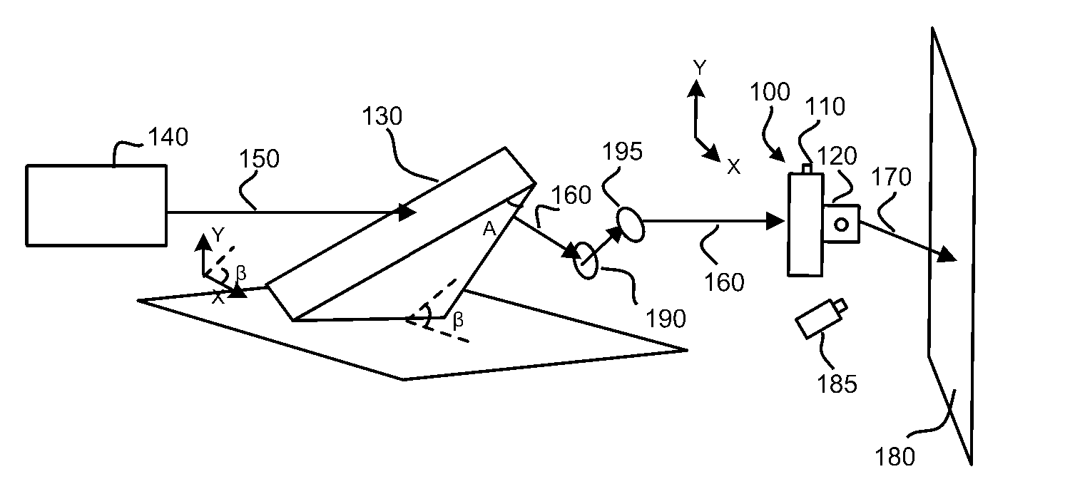 Light pulse positioning with dispersion compensation