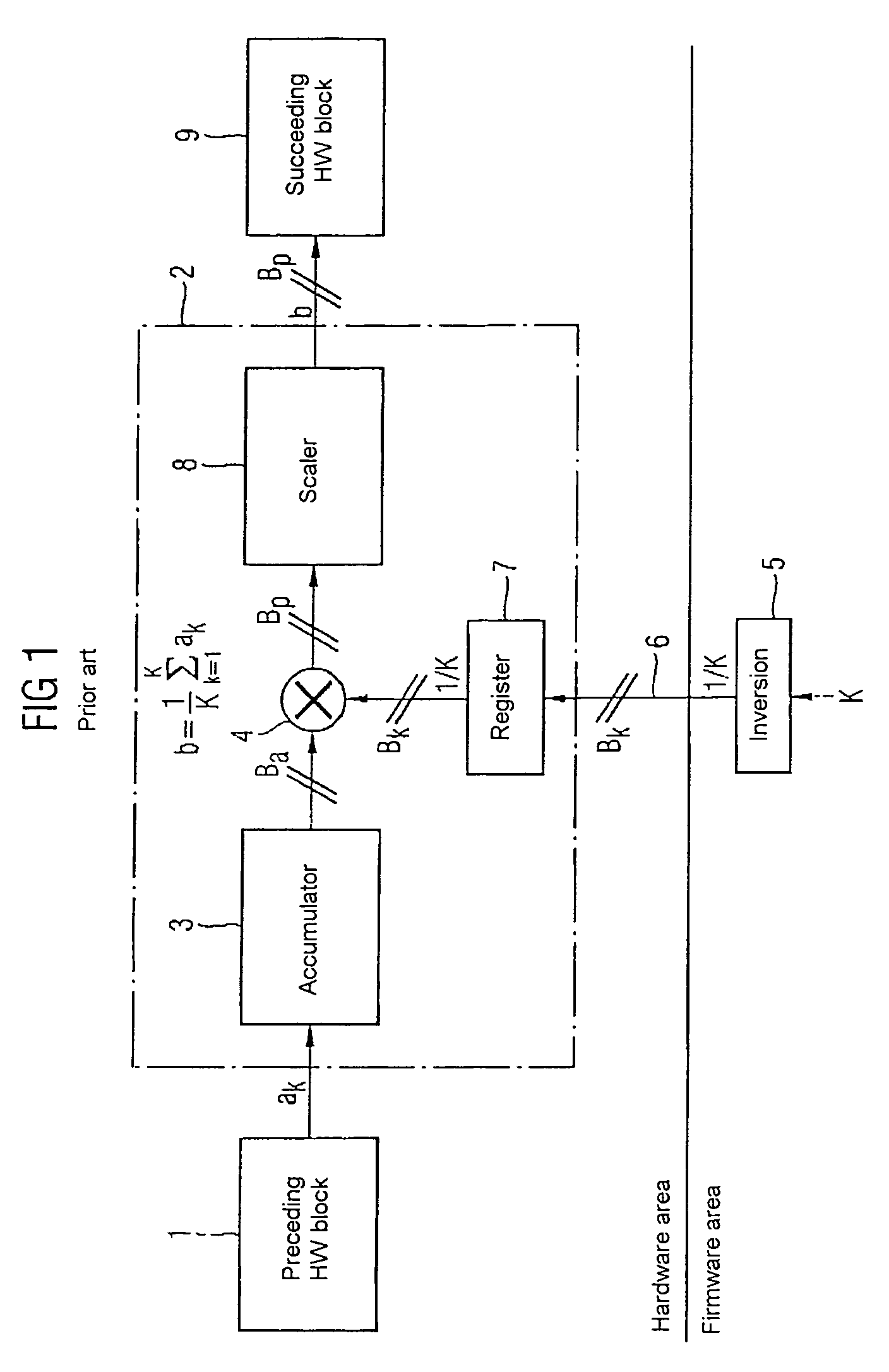 Method and apparatus for performing a multiplication or division operation in an electronic circuit