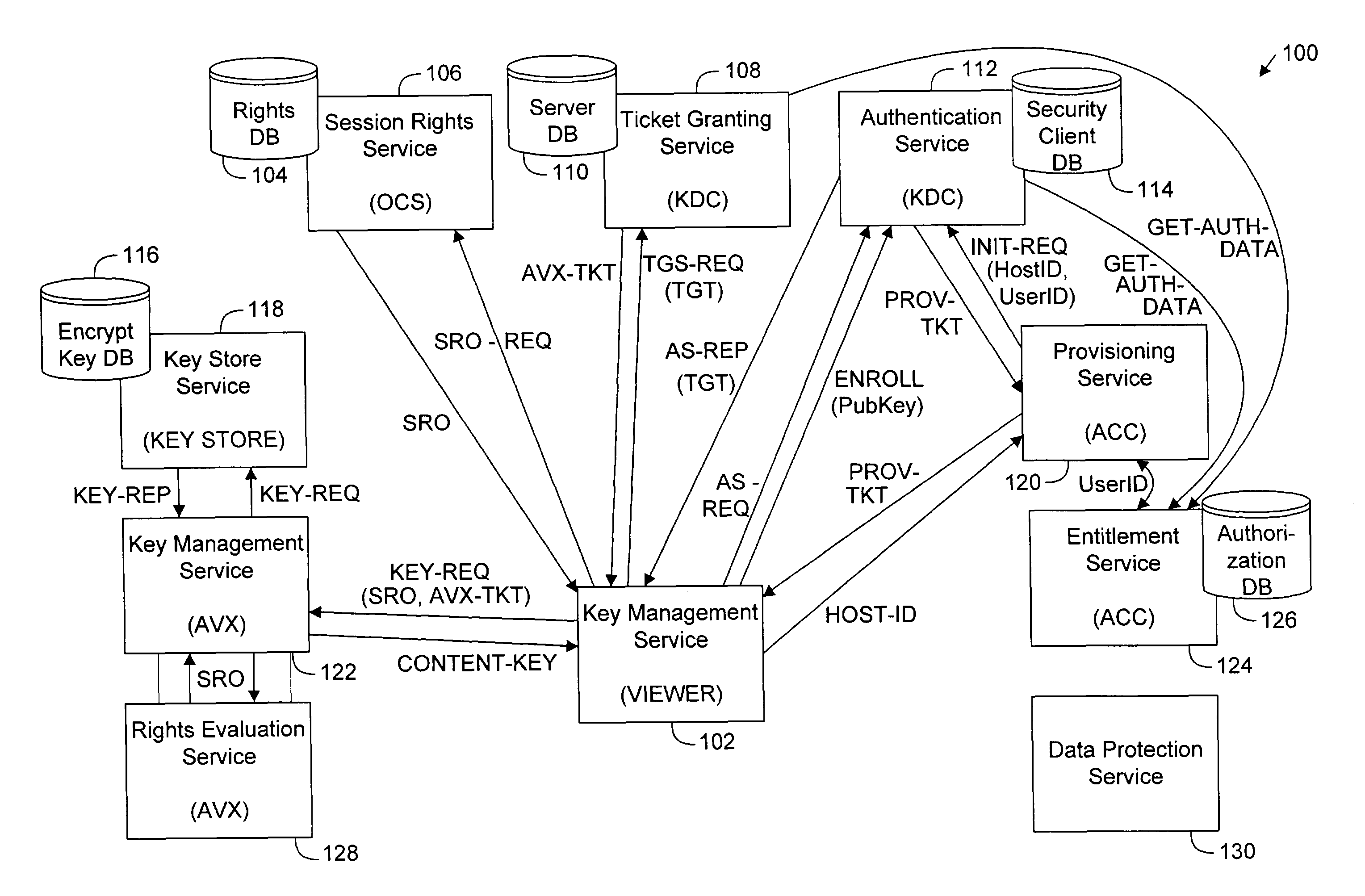 System for digital rights management using distributed provisioning and authentication