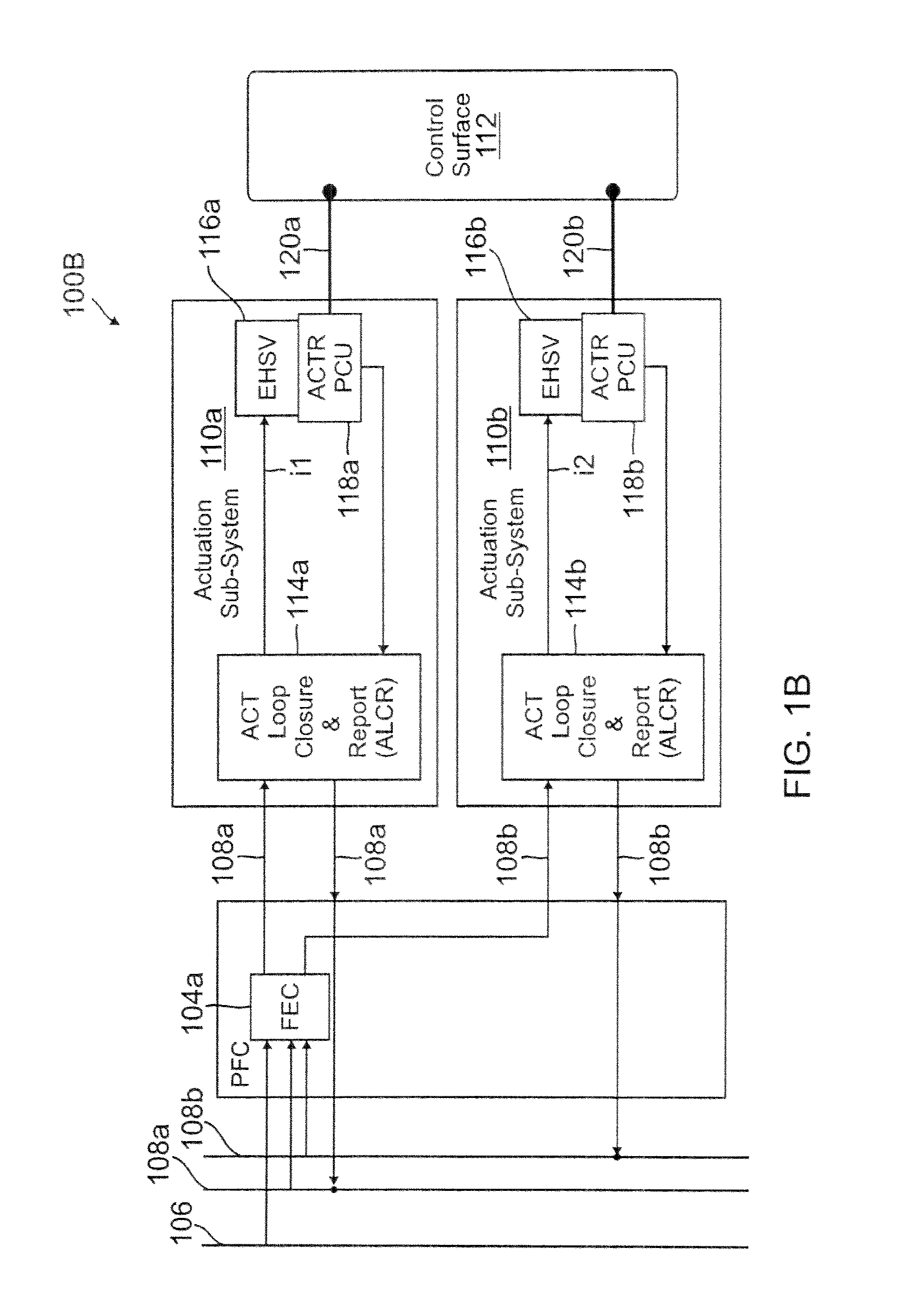 Actuator force equalization controller
