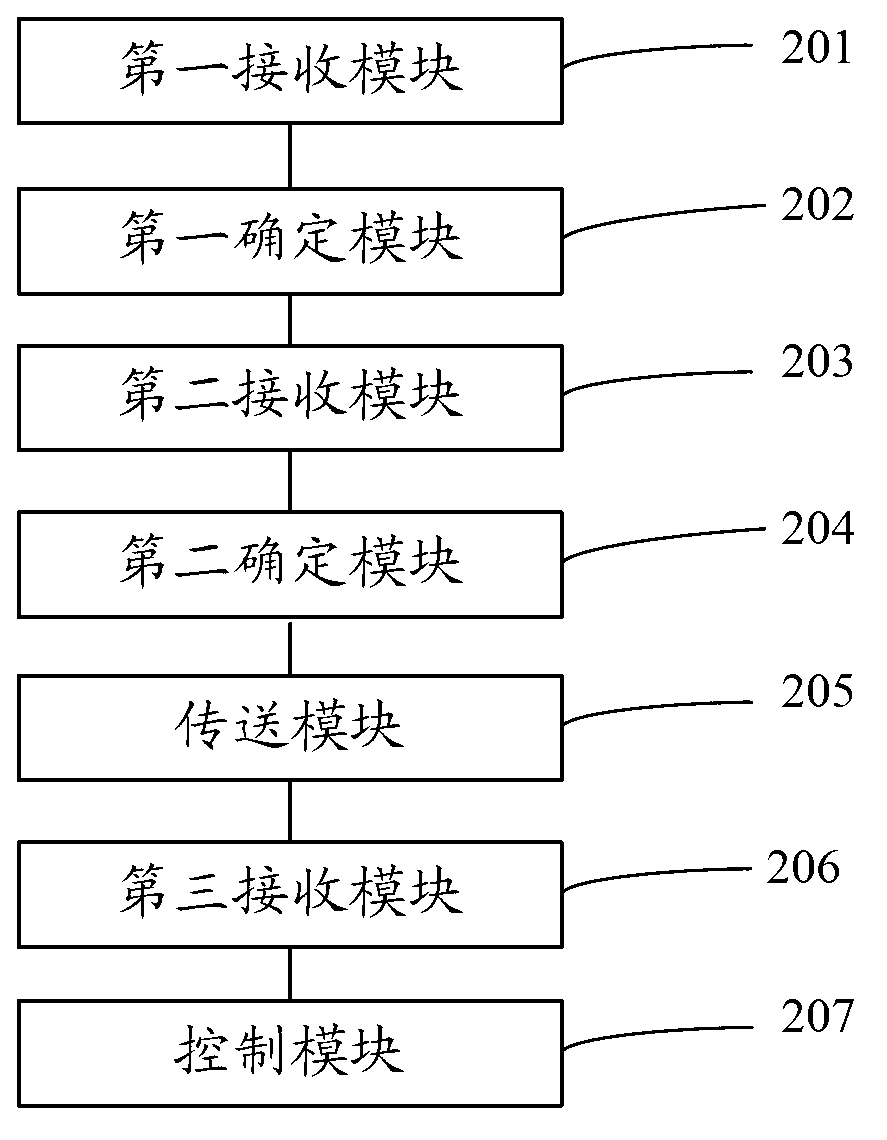 File security control method and device