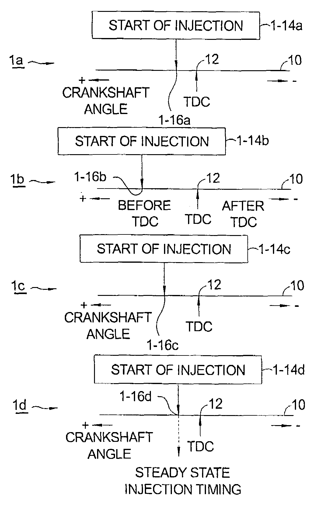 Method for compensating injection timing during transient response of pre-mixed combustion