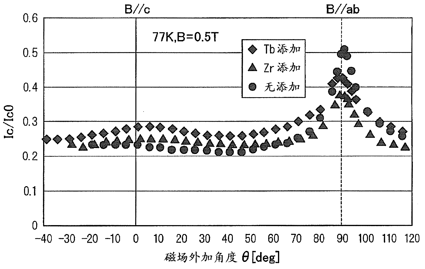 Oxide superconductor and production method for same
