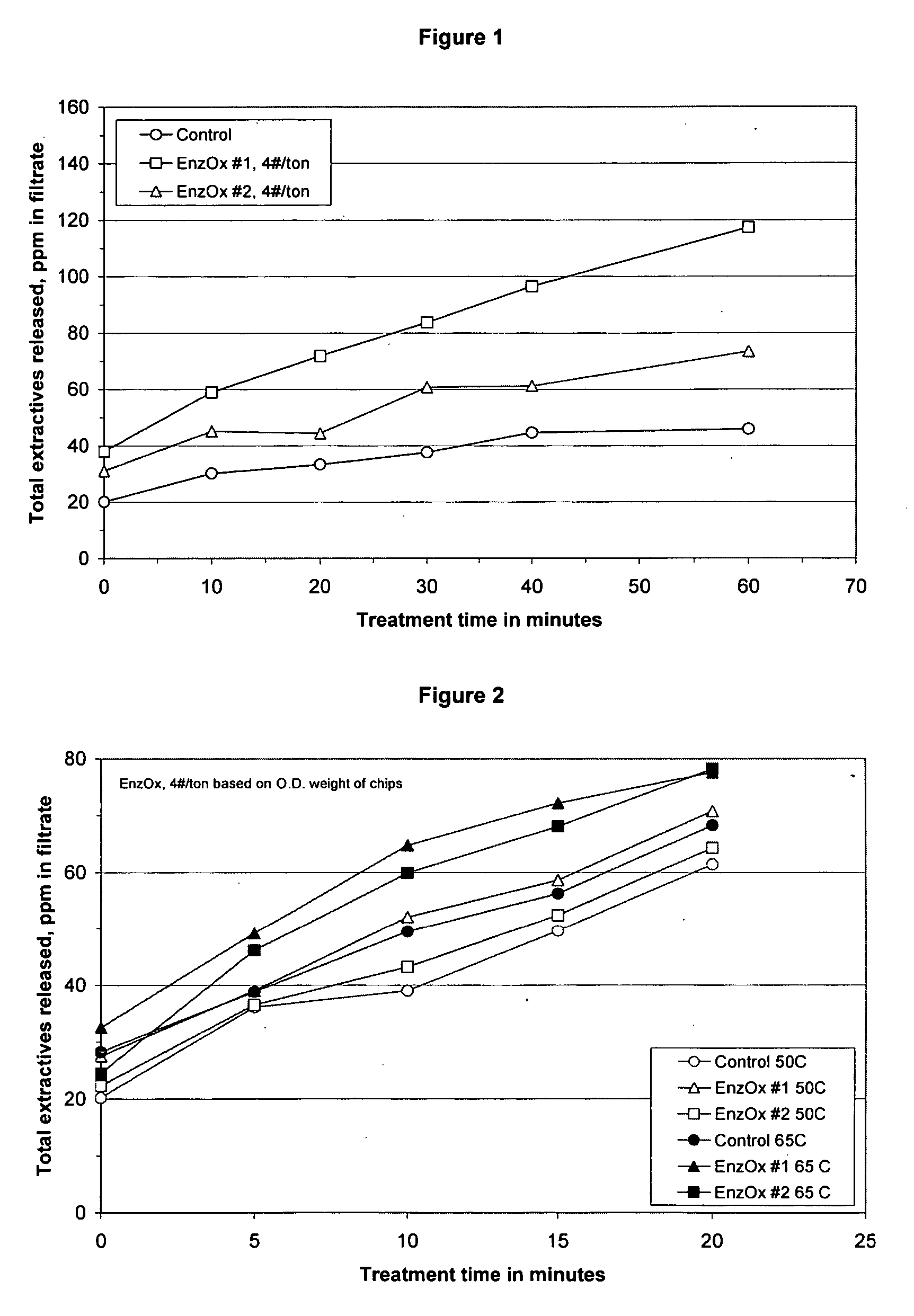 Treatment of wood chips using enzymes