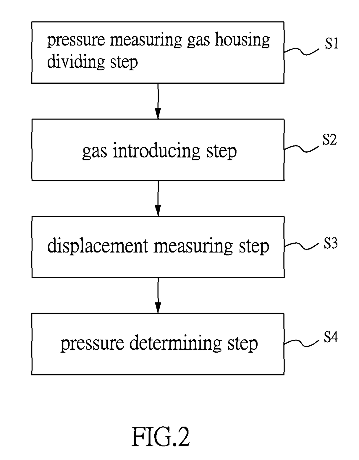High-temperature gas pressure measuring method