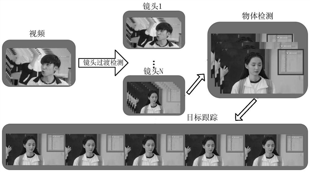 A method for determining an information area, a method and device for displaying information