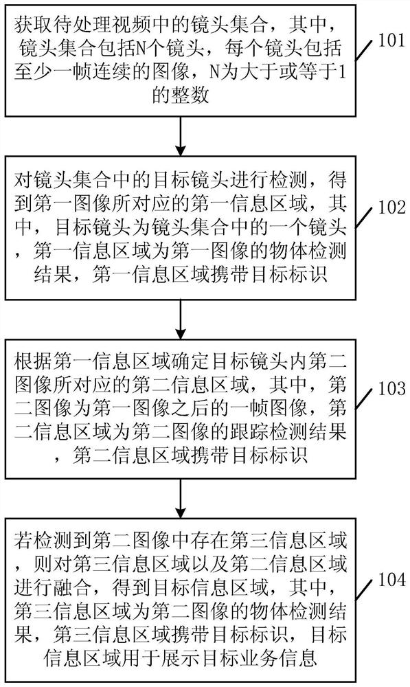 A method for determining an information area, a method and device for displaying information