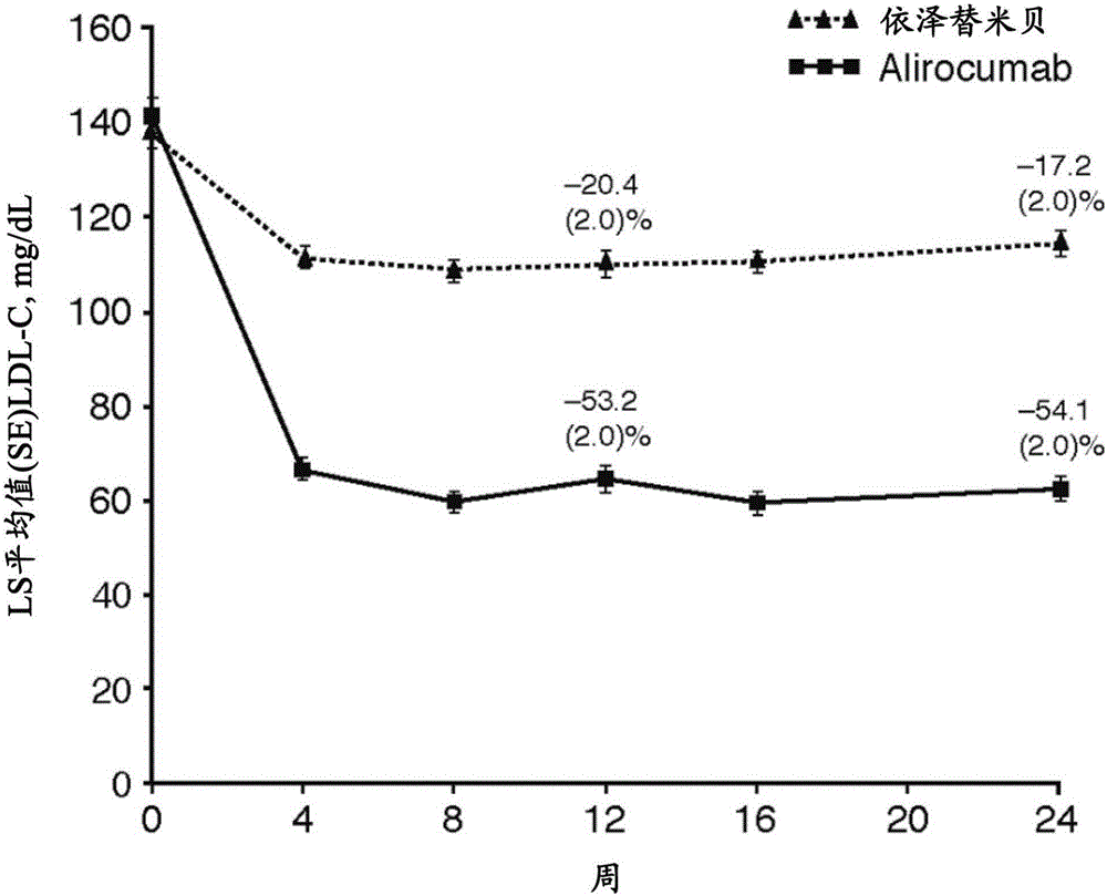 Use of a pcsk9 inhibitor to treat hyperlipidemia