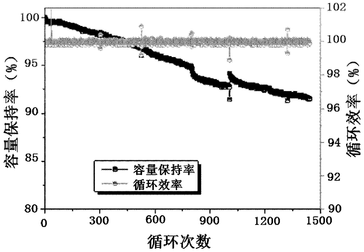 Nanostructure lithium battery electrolyte additive, its preparation method and electrolyte