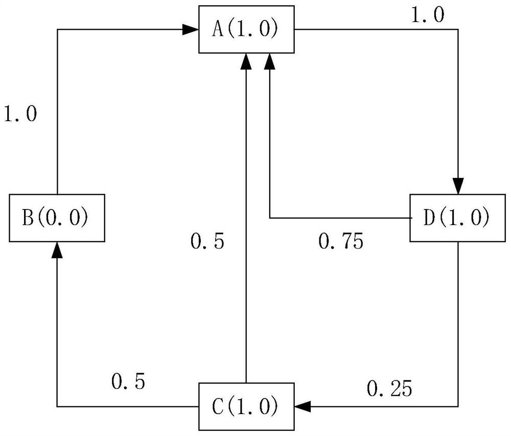 Information processing method and device, electronic equipment and storage medium