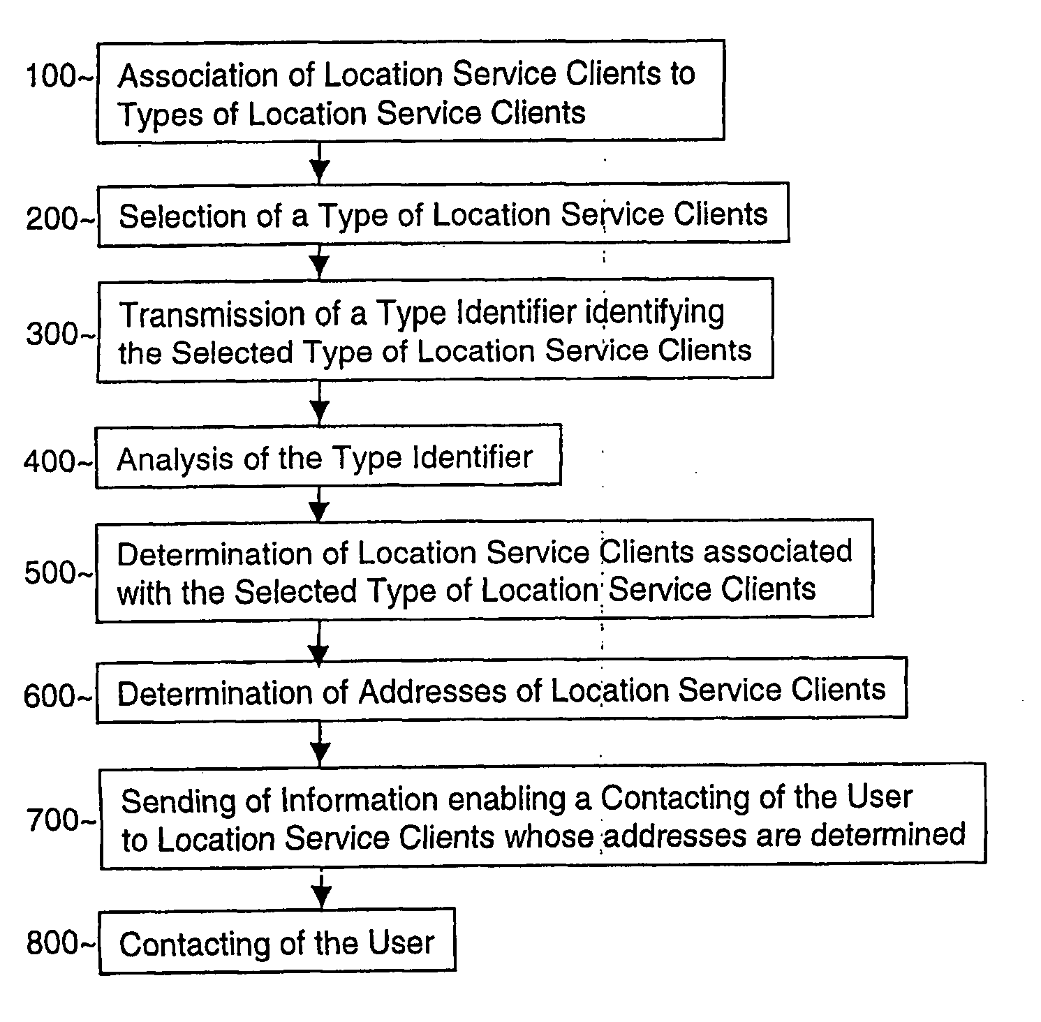 Method for enabling a location service client to contact a user of a mobile device