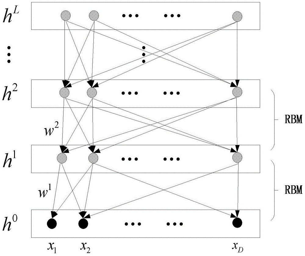 Method and device for association analysis between objects based on deep learning