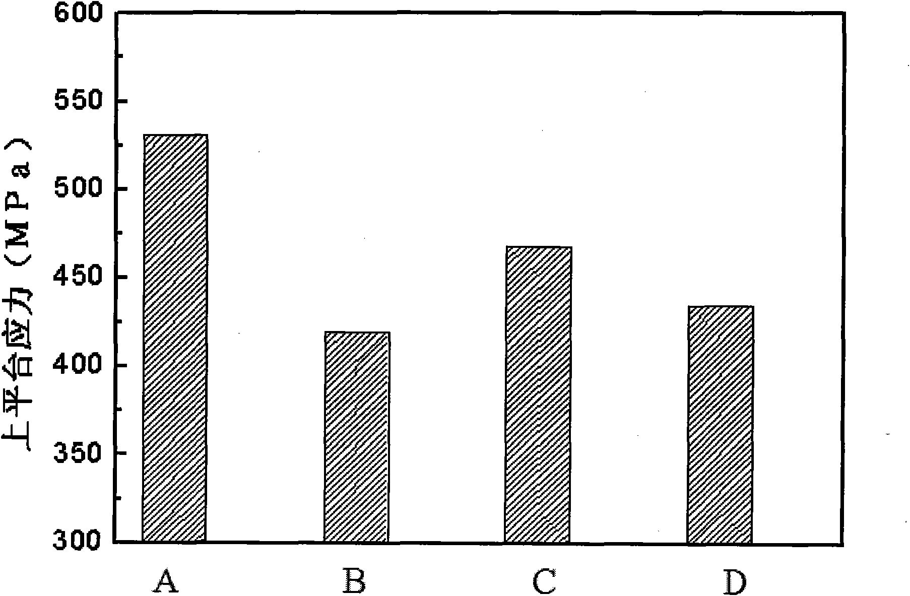 Manufacturing method of memory alloy balanced-load connecting damping element