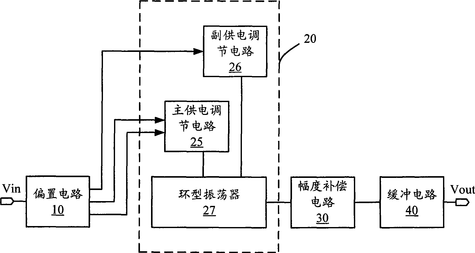 Voltage controlled oscillator