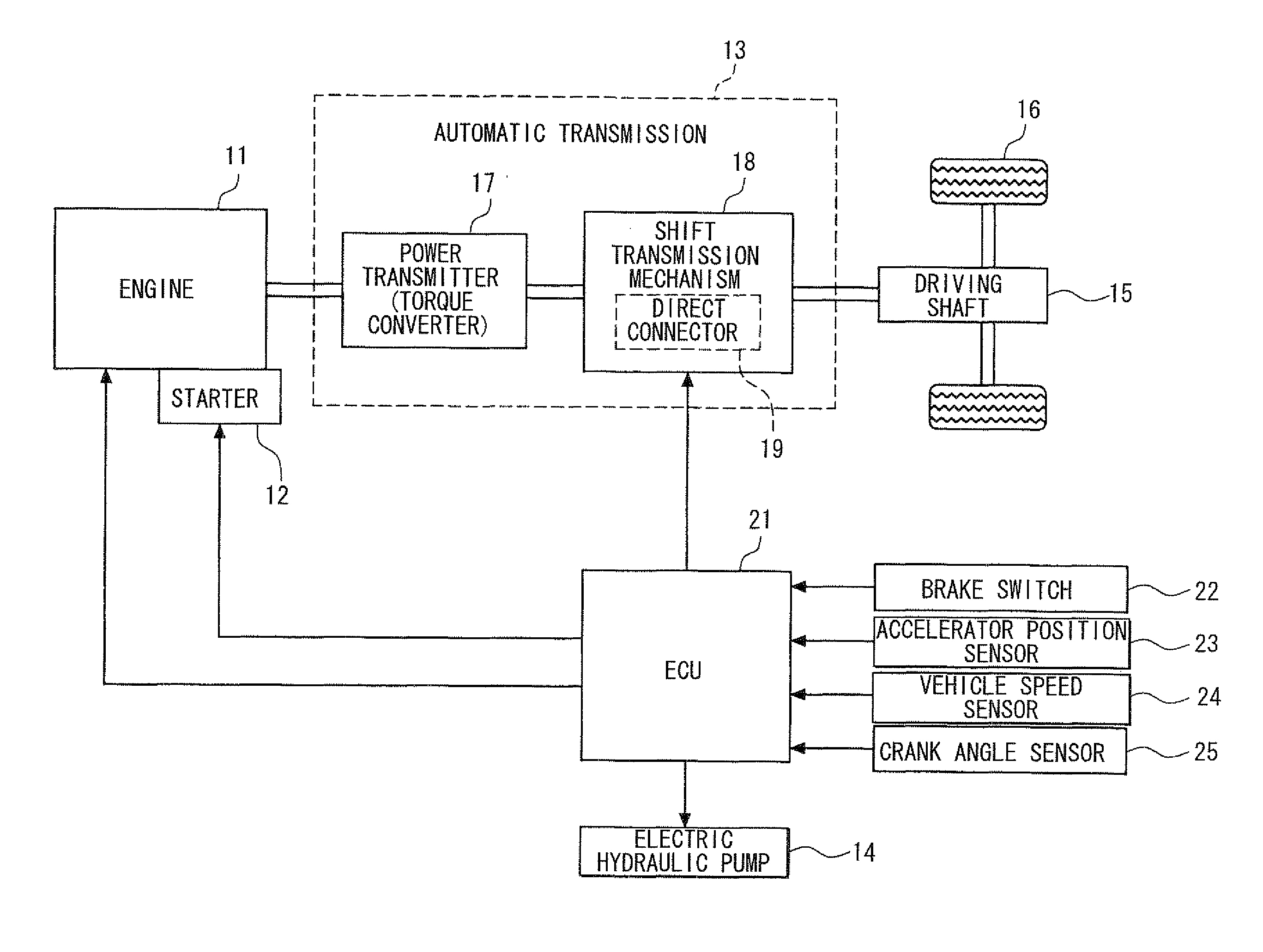 Automatic stop/start controller for internal combustion engine