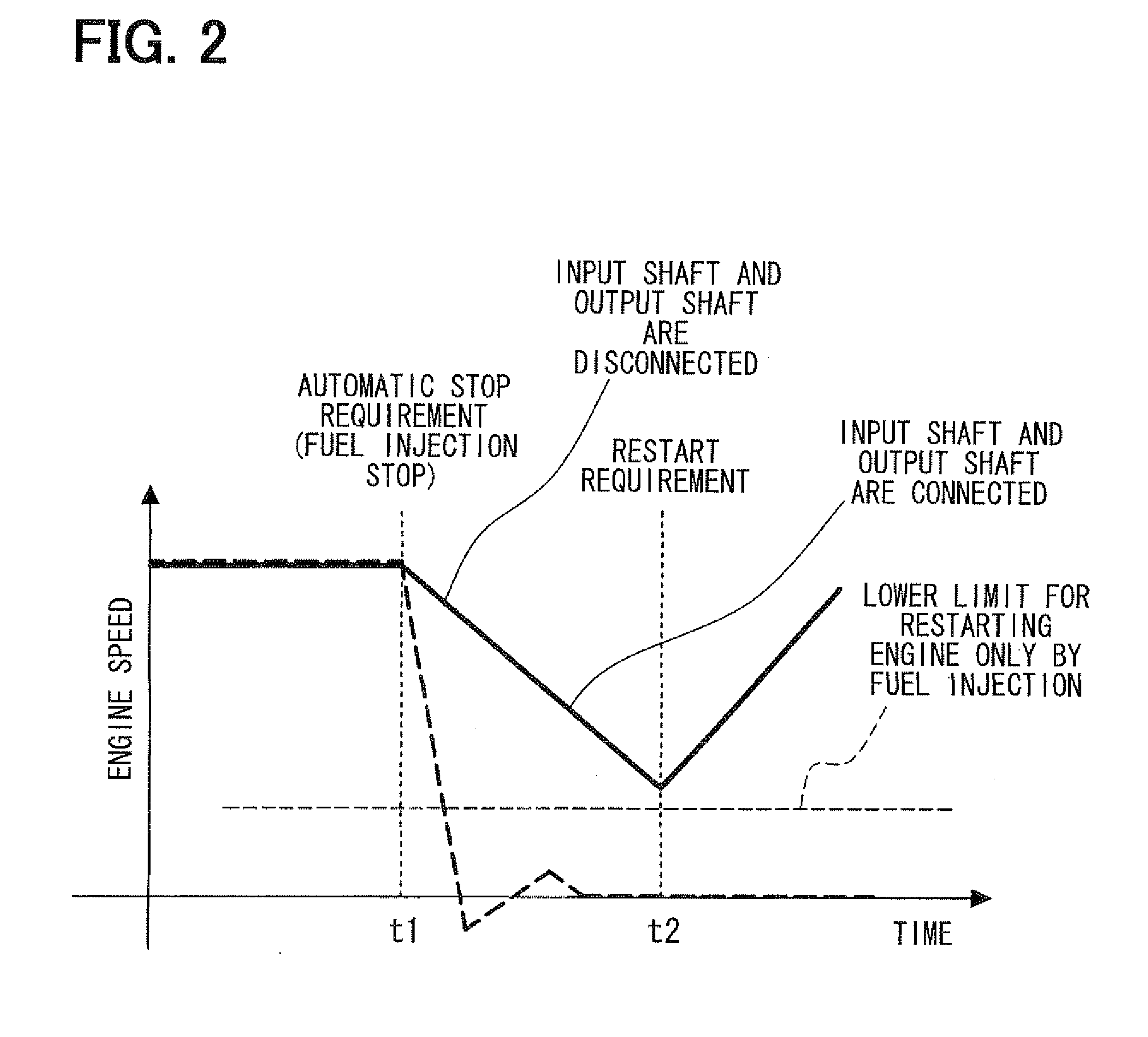 Automatic stop/start controller for internal combustion engine