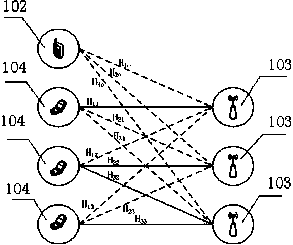 Interference elimination method based on clustering interference alignment under Femtocell network