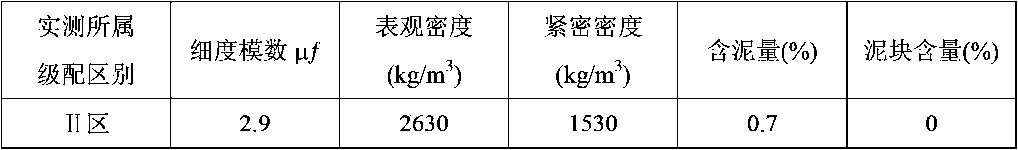 Mineral blending material for producing PHC (Pyrolysis Hydrocarbon) tubular pipe free from high pressure steaming process as well as application