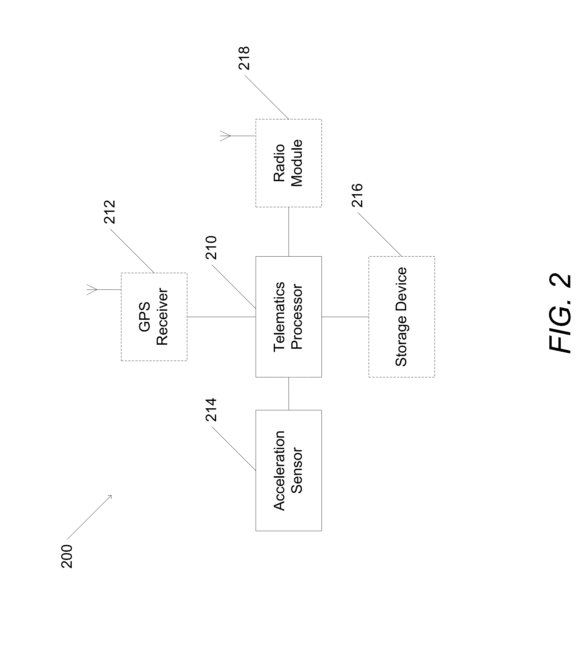 Systems and methods for efficient characterization of acceleration events