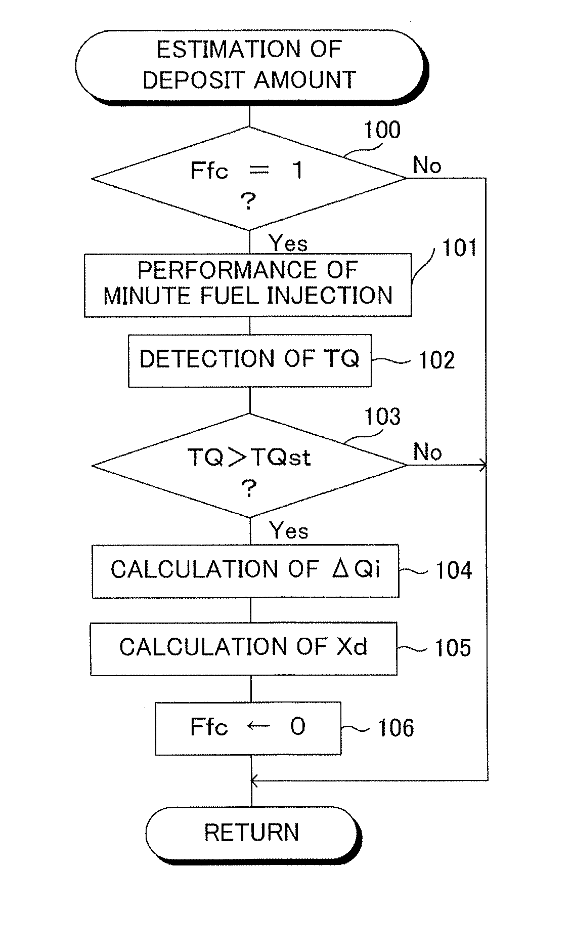 Deposit amount estimation device of engine