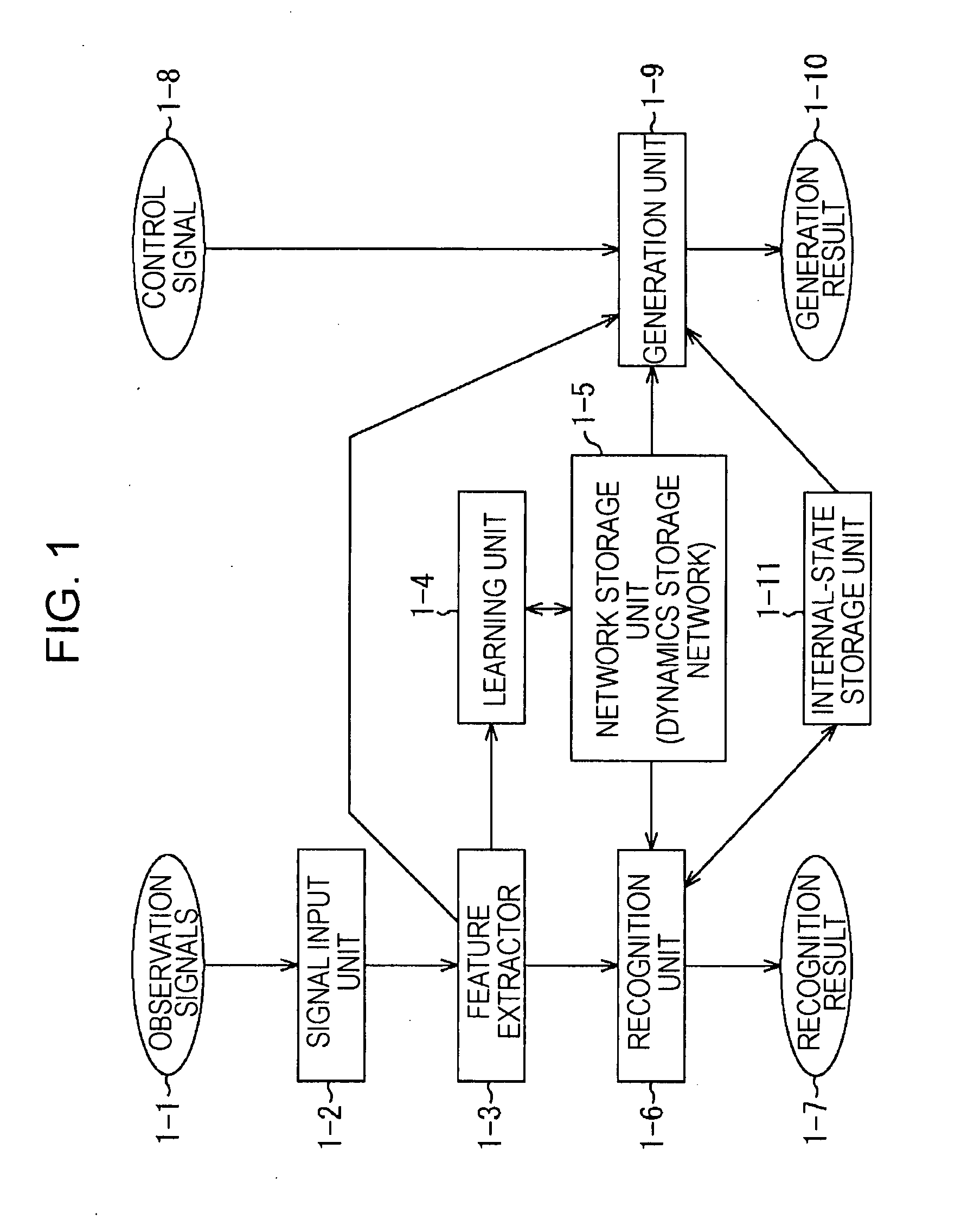 Learning apparatus, learning method, and program