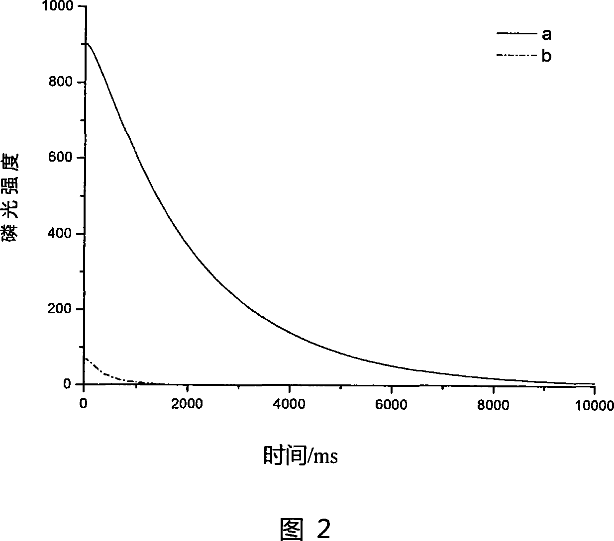 Hydrogen peroxide sensitive material and method for making same and application
