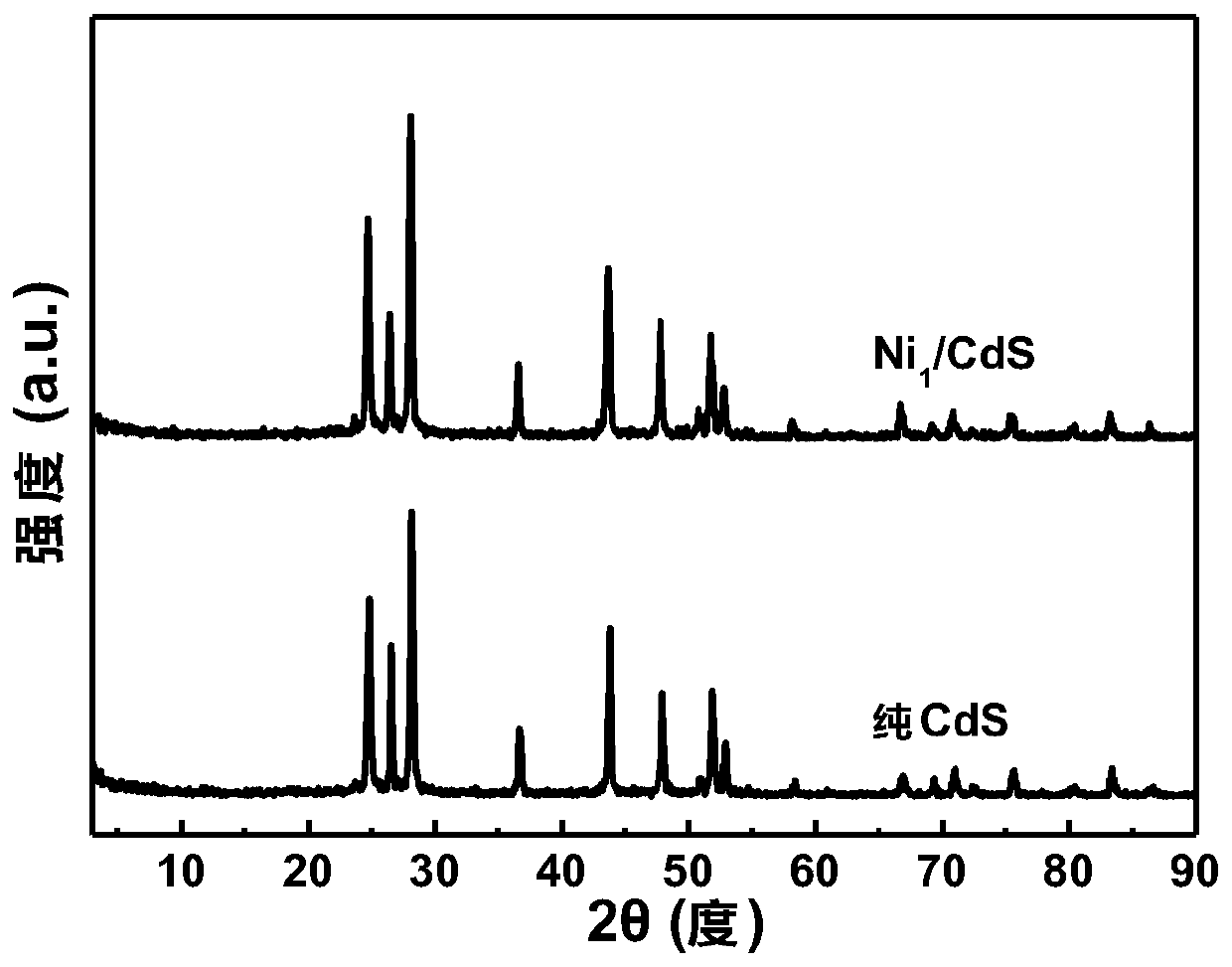 Preparation method and application of non-noble metal monoatomic catalyst