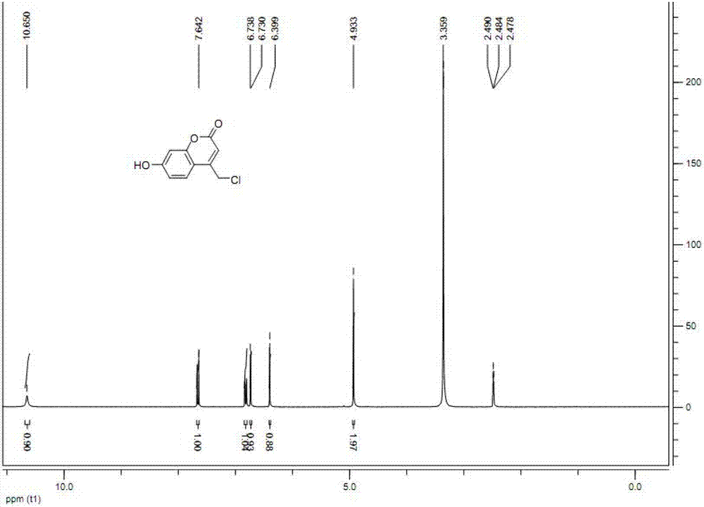 4-(chloromethyl)-7-hydroxy coumarin compound and preparation method thereof