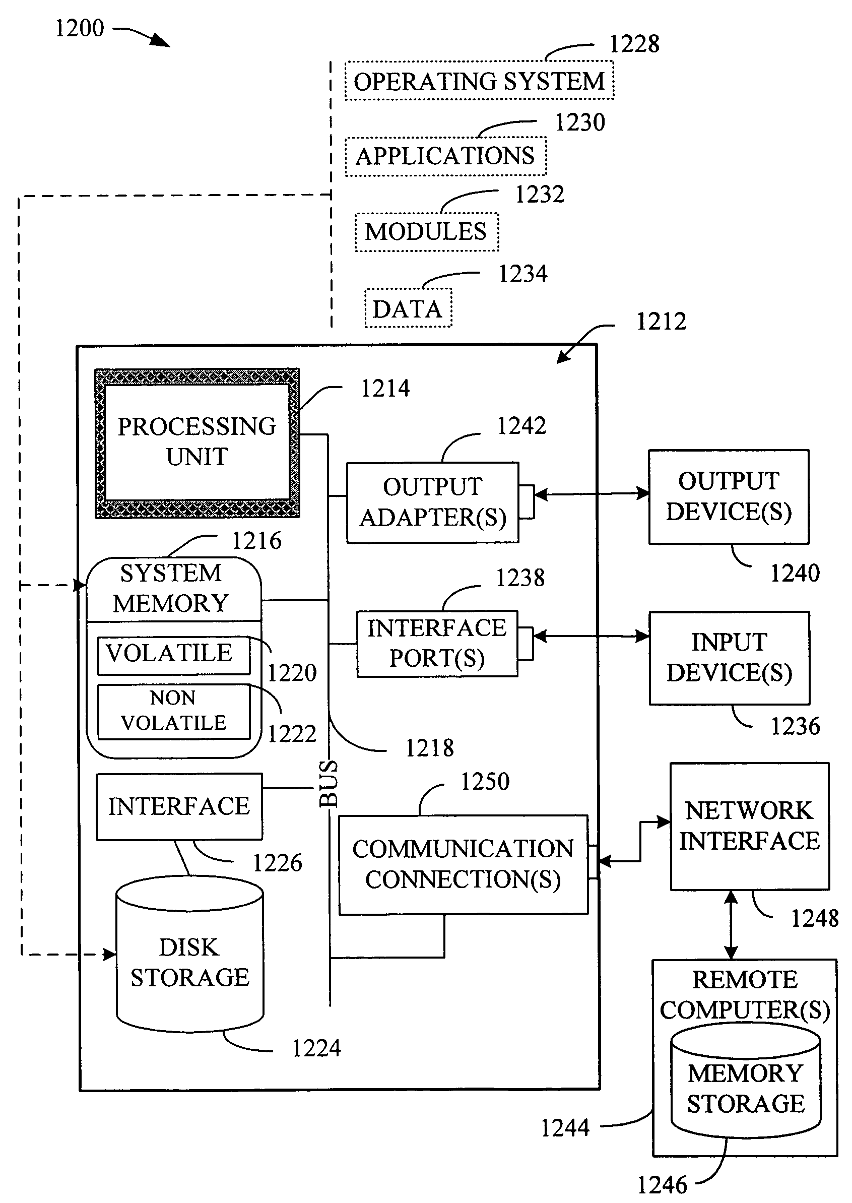 File system represented inside a database