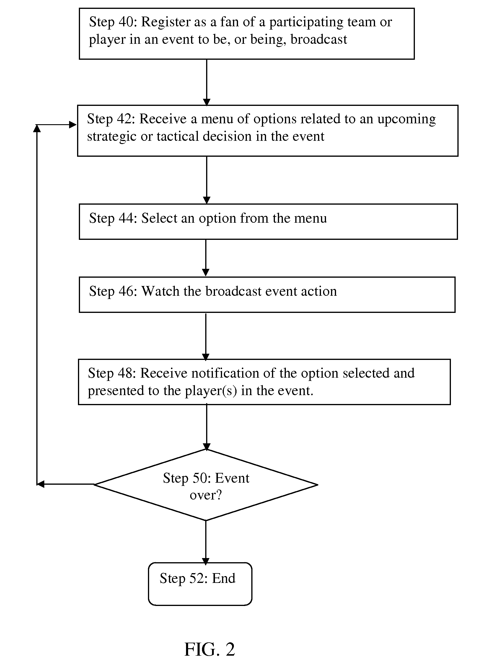 System and Method for Influencing an On-Going Event