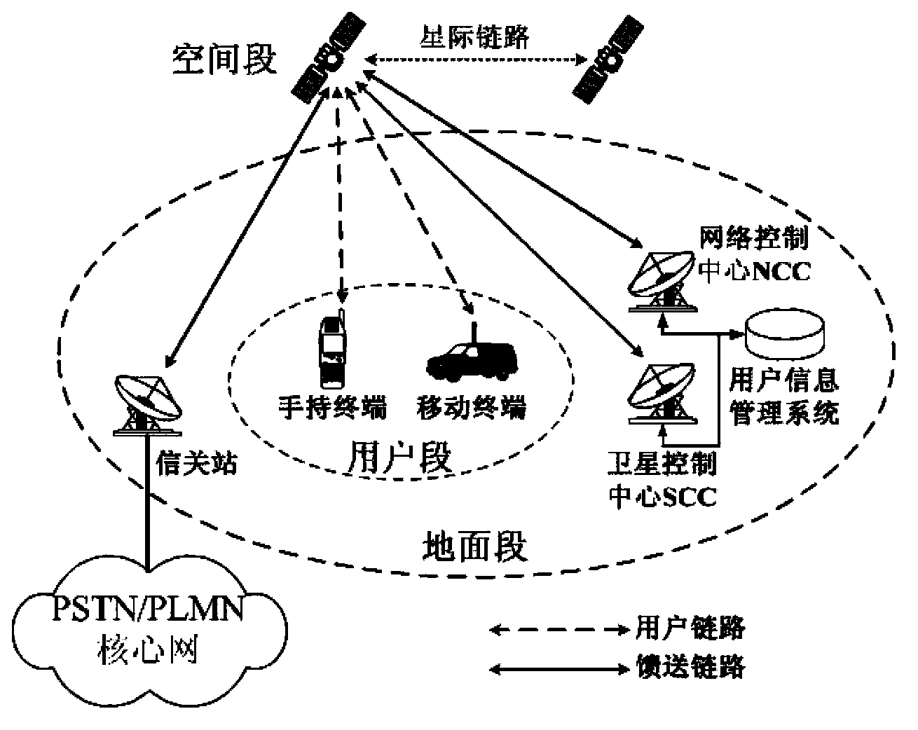 Realization method and a device for an action-based satellite mobile communication gateway station