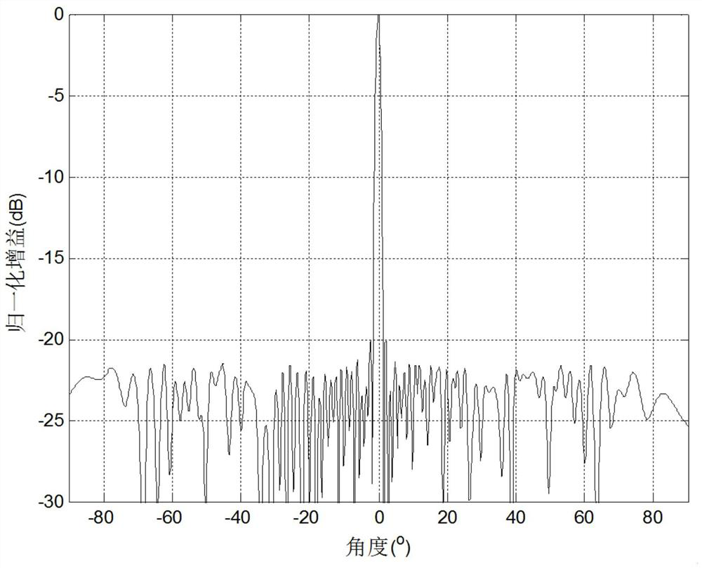 Phase-weighted sidelobe suppression method based on alternating projection