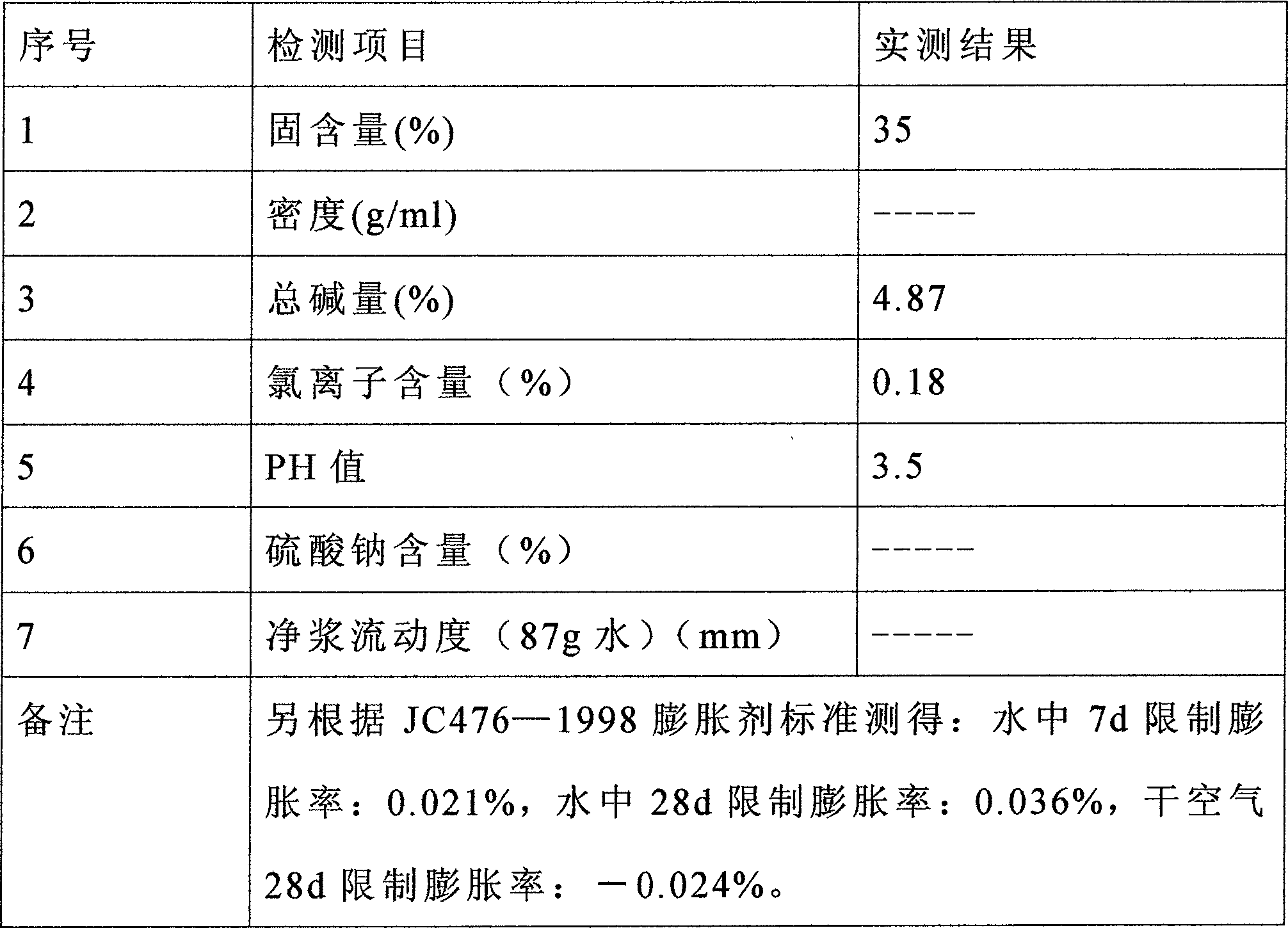 Composite additive for concrete