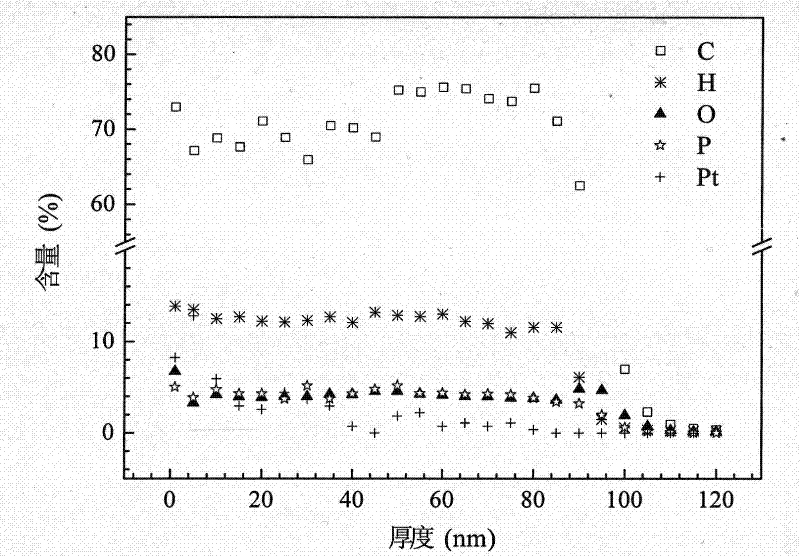 Metal particle-amorphous diamond composite anode for fuel cell and preparation method thereof