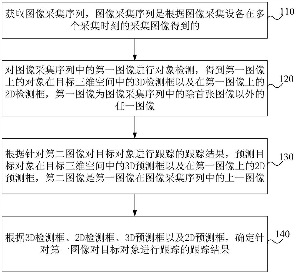 Target tracking method and device and storage medium