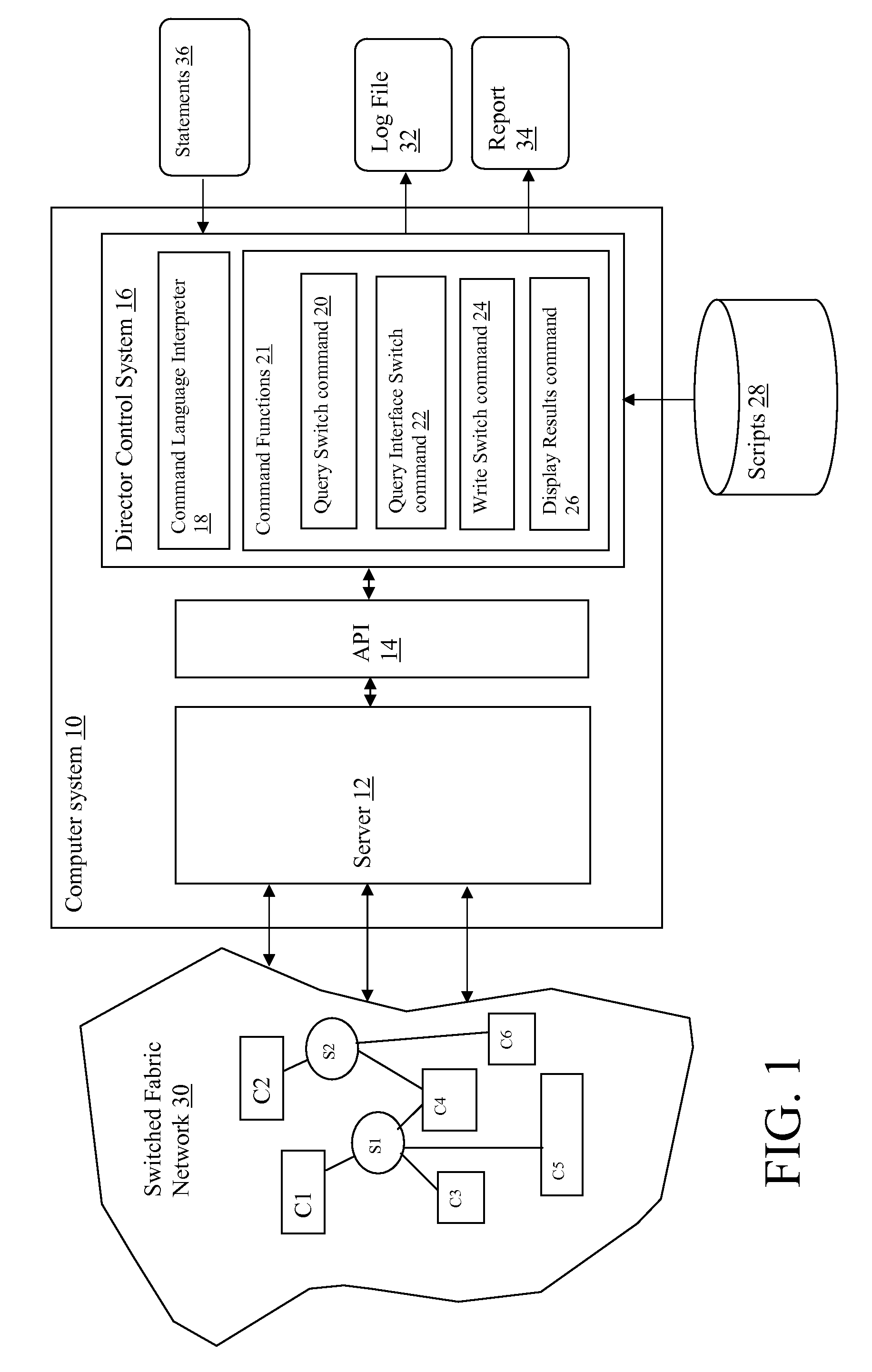 Automated validation of peripheral director hardware