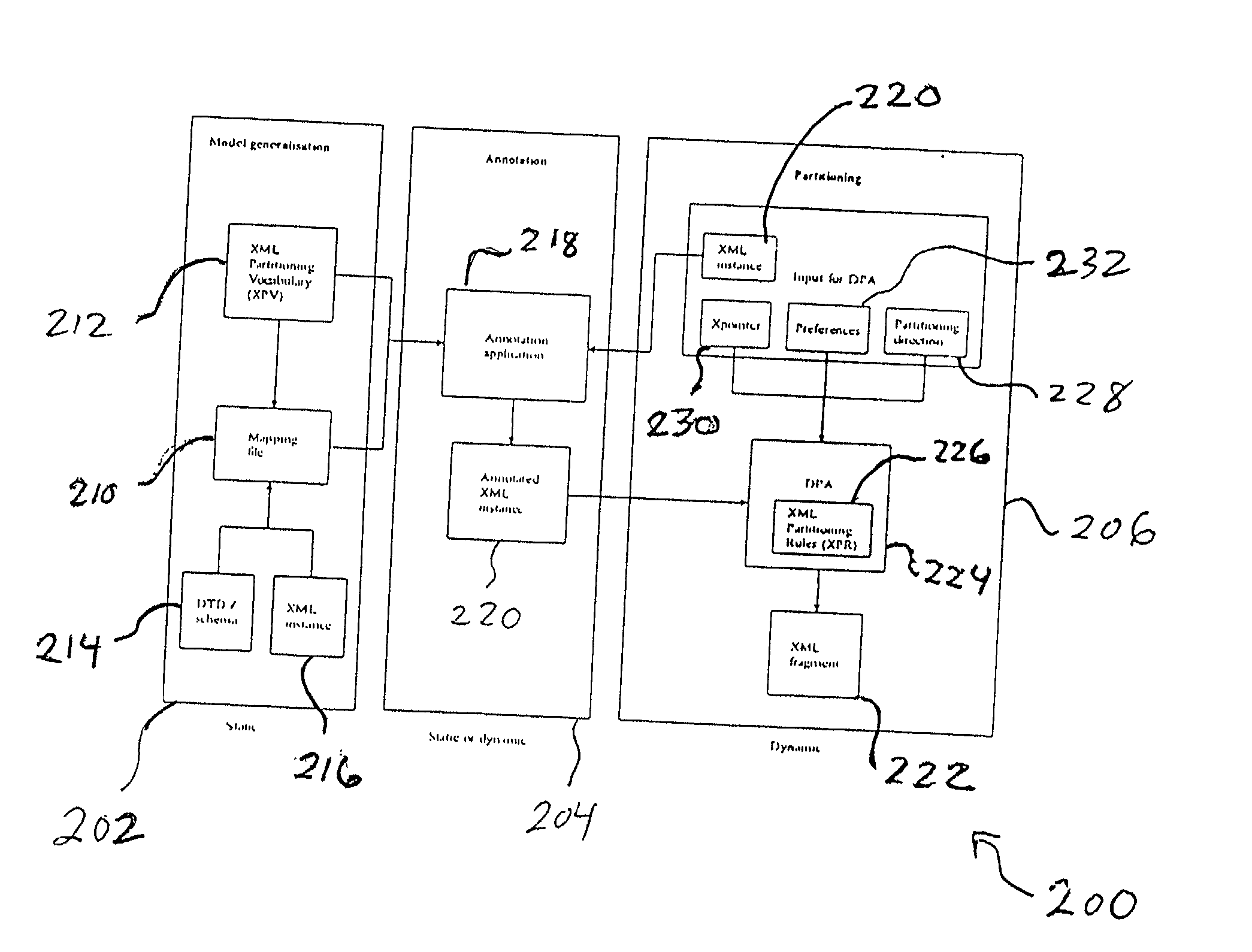 Apparatus and method for dynamic partitioning of structured documents