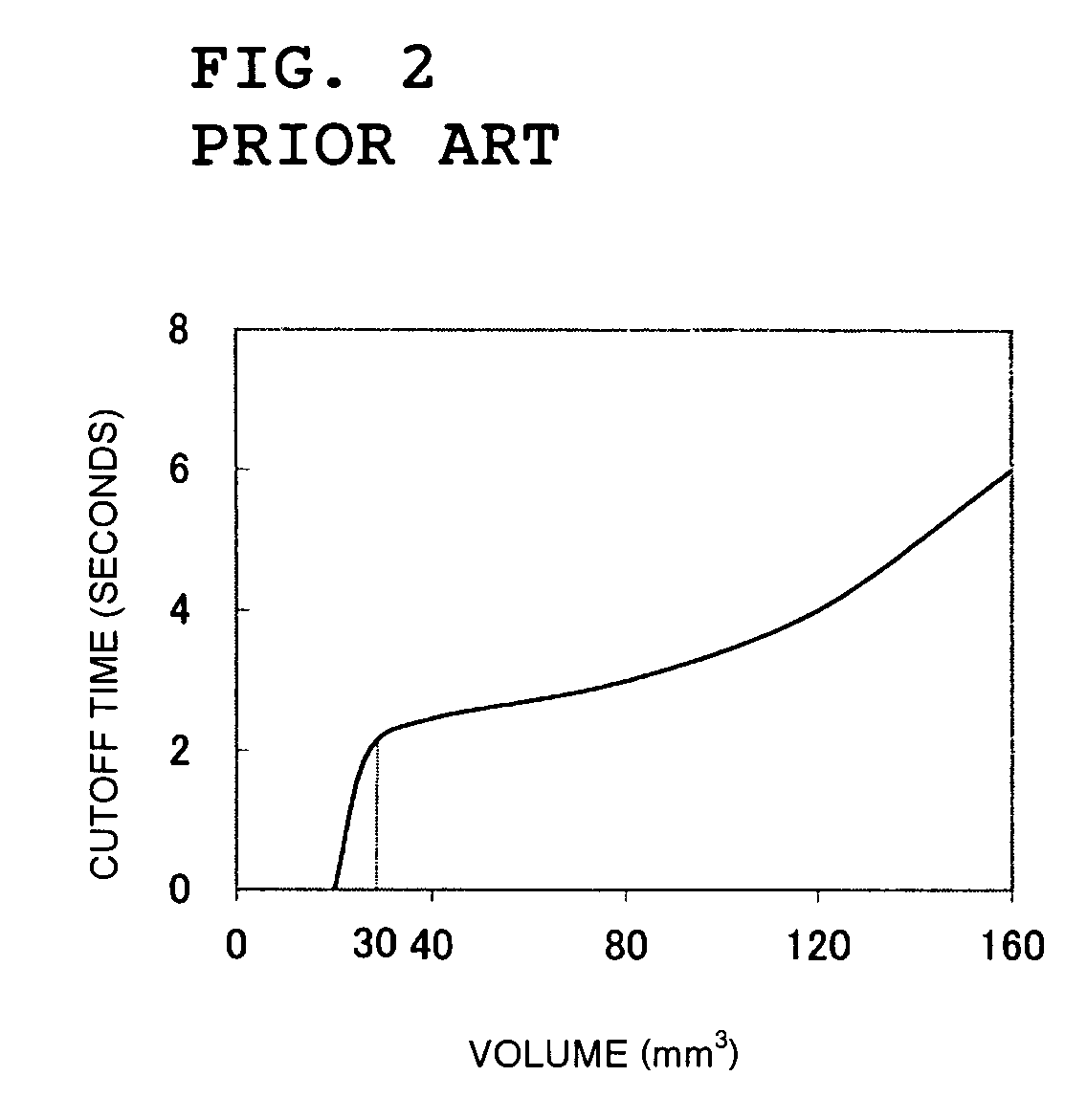 Starting circuit for single-phase induction motor