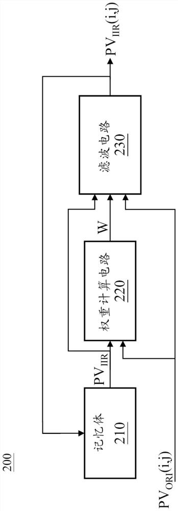 Image processing method and image processing device