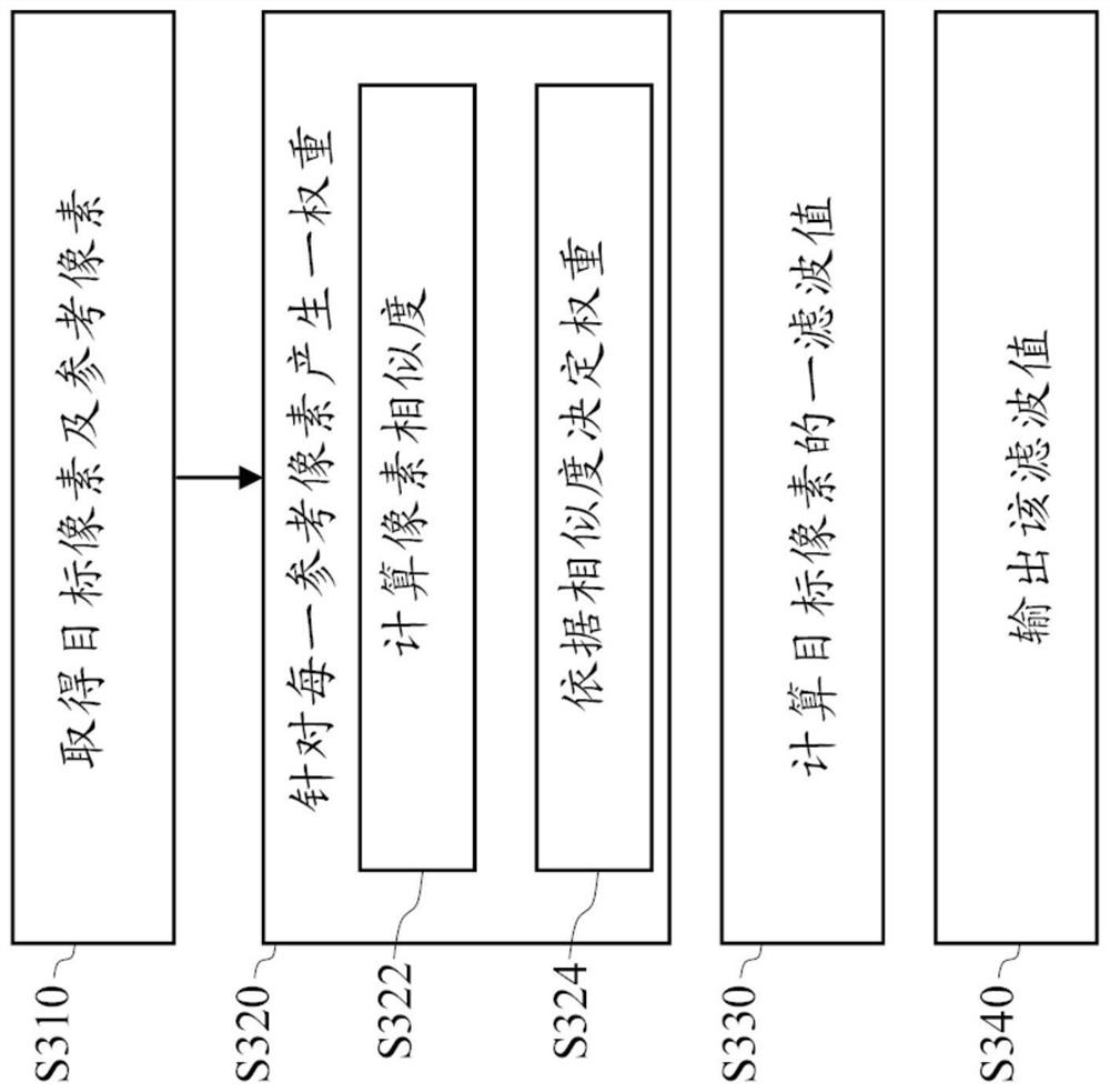 Image processing method and image processing device