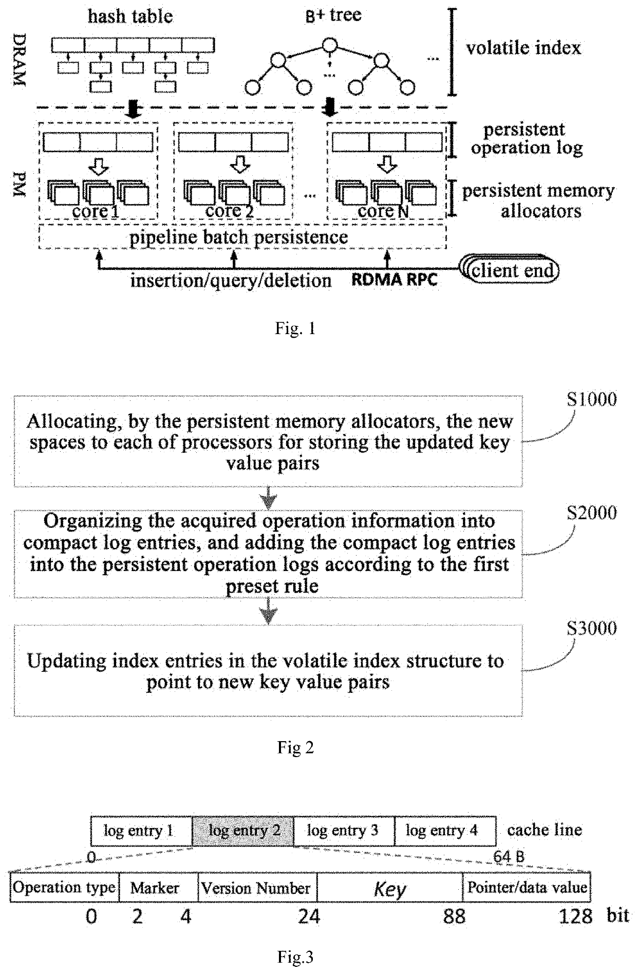 Persistent memory storage engine device based on log structure and control method thereof