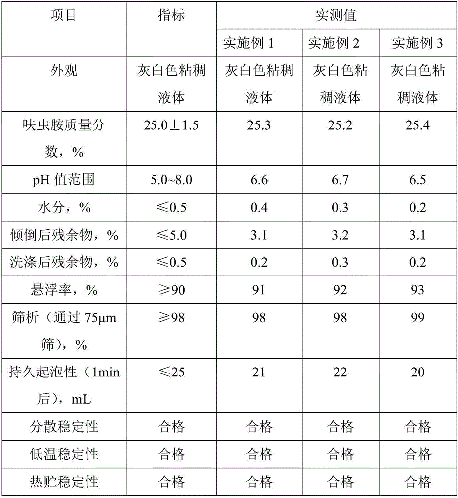 Dinotefuran dispersible oil suspension agent and preparation method thereof