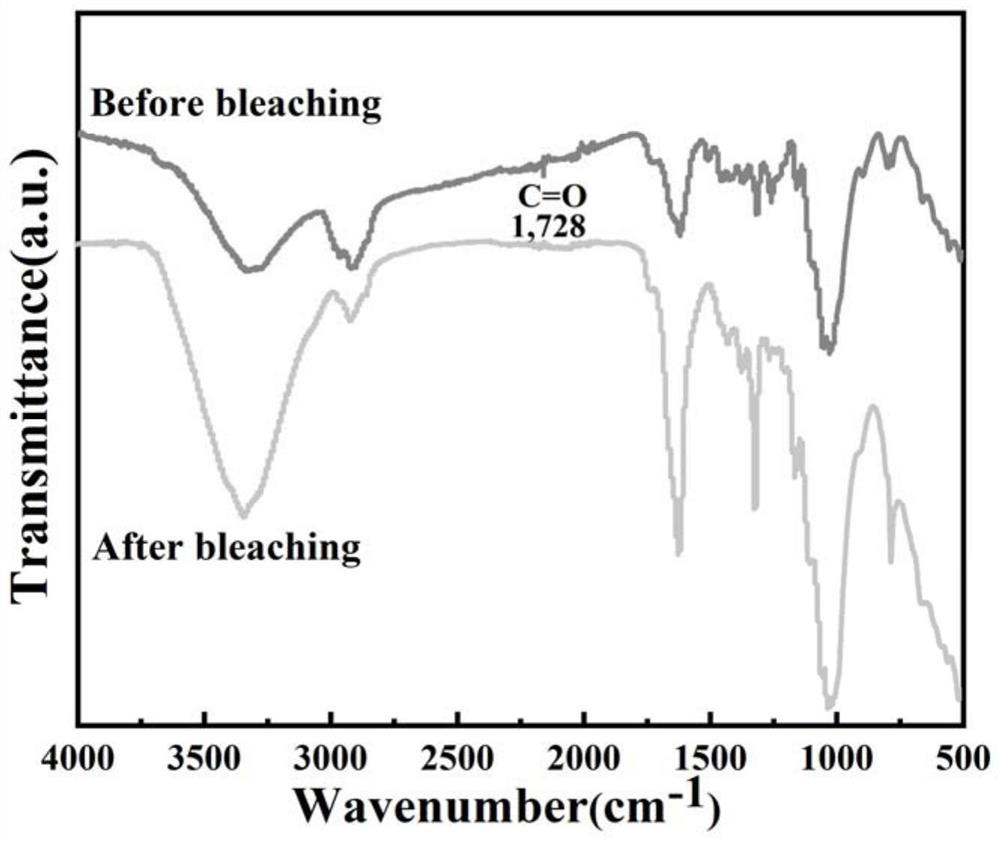 High-wear-resistance lignocellulose-based friction material derived from waste wood and preparation method thereof