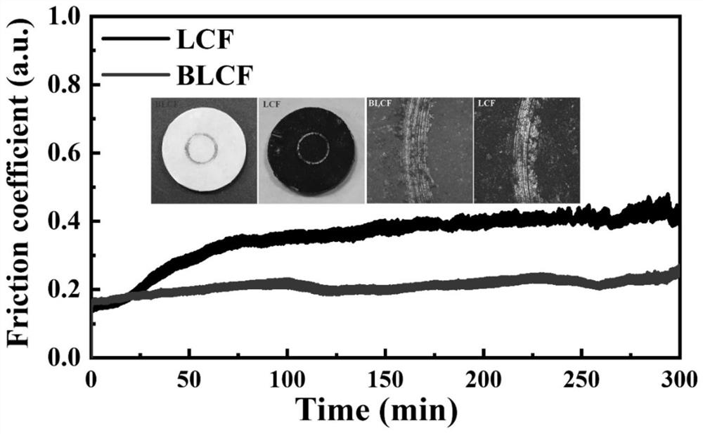 High-wear-resistance lignocellulose-based friction material derived from waste wood and preparation method thereof